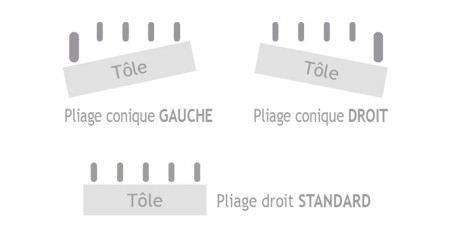 Dispositif de butée conique pneumatique, cde av, 2 doigts supplémentaires inclus - Schema pliage conique