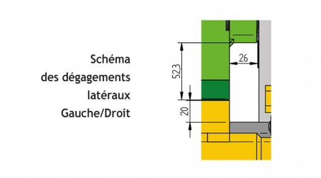 Dégagements latéraux FR