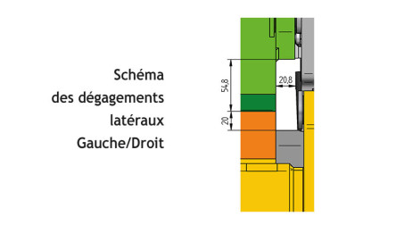 Dégagements latéraux FR