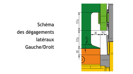 Dégagements latéraux FR