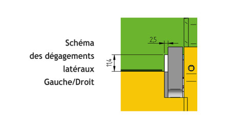 Dégagements latéraux FR