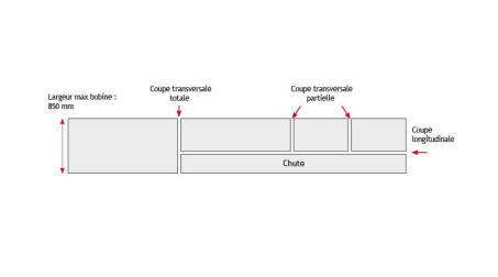 Profileuse joint debout,prog longueur,coupe transversale manuelle, refendage - schema