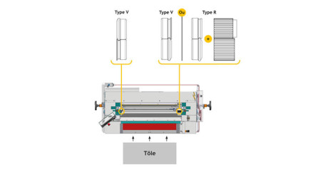 Rouleuse moulureuse auto ,1 moulure ,largeur 1000,capacité acier 0.8 mm - Emplacement molettes