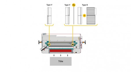 Rouleuse moulureuse auto ,1 moulure ,largeur 1000,capacité acier 1 mm - Zoom molettes