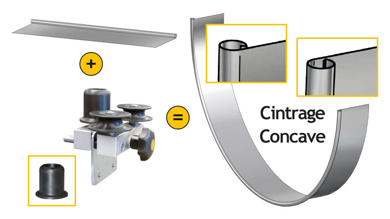 Cintreuse manuelle à boudin CMB-ET - Schémas Cintrage Concave