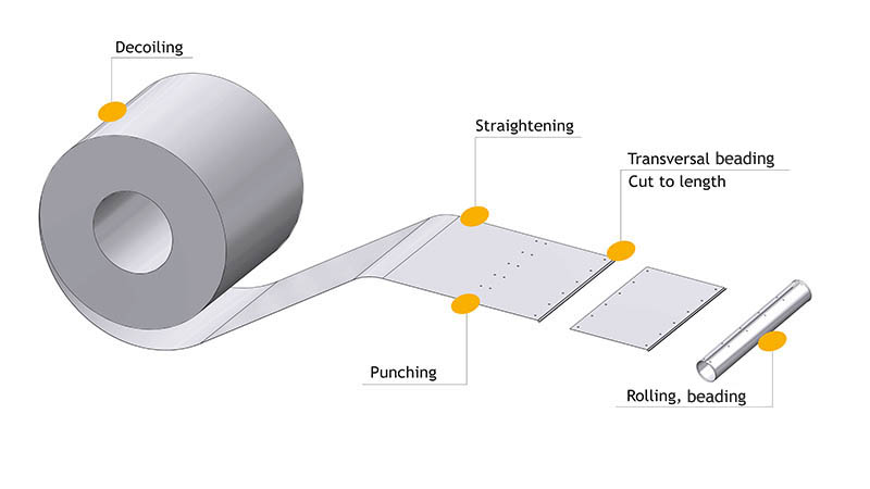 Ligne Calo - larg 1000 - 1 nervure - acier 1mm - (molettes V6 en standard) - Avec rouleau