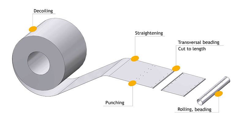 Ligne calo - larg1000 -2nervures décambrage-poinconnage coupe/capacite 1mm acier - Avec rouleau