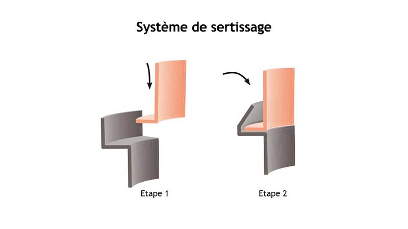 Machine à border et sertir les segments de coude Ø maxi 1250x1,2 mm - Schema syst sertissage