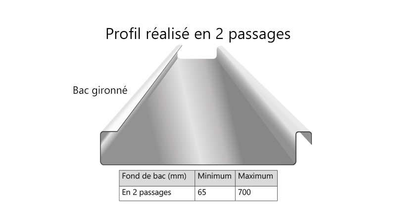 Profileuse joint debout,contrôle numérique,coupe transversale manuelle,refendage - Realisation4