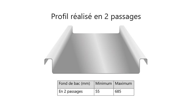 Profileuse joint debout,contrôle numérique,coupe transversale manuelle,refendage - Realisation5