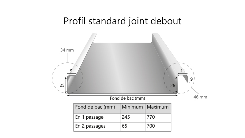 Profileuse joint debout,contrôle numérique,coupe transversale manuelle,refendage - Realisation1