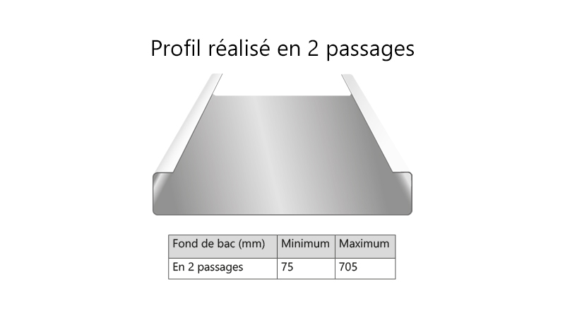 Profileuse joint debout,prog longueur,coupe transversale manuelle, refendage. - Realisation6