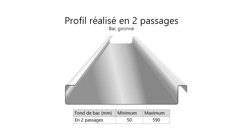 Profileuse ultra-légère ,joint debout,démontable. - Realisation5