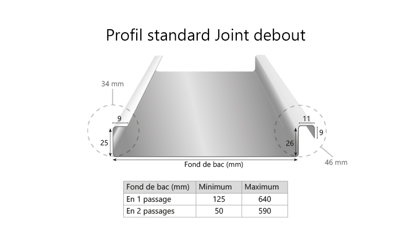 Profileuse ultra-légère ,joint debout,démontable. - Realisation1